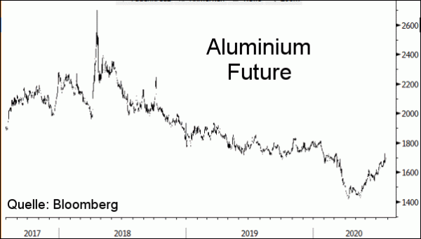 Newletter 200730 Aluminium