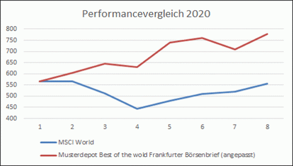 Newletter 200730 Best of the world (1)