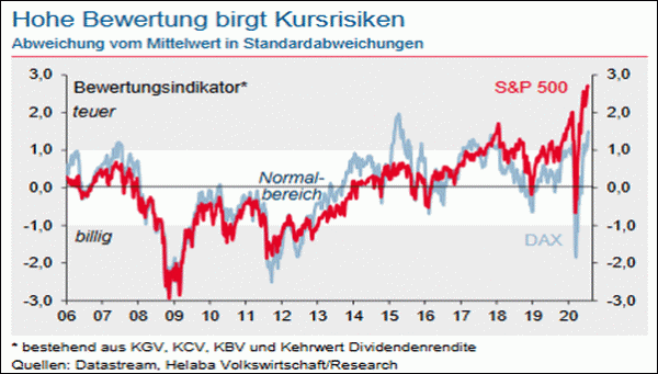 Newletter 200730 Bewertung