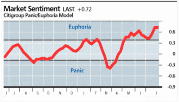 Newletter 200730 Euphorie