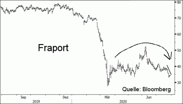 Newletter 200730 Fraport