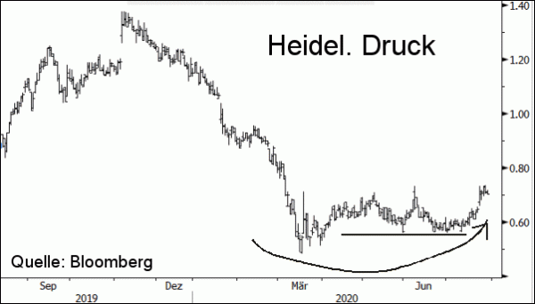 Newletter 200730 Heideldruck
