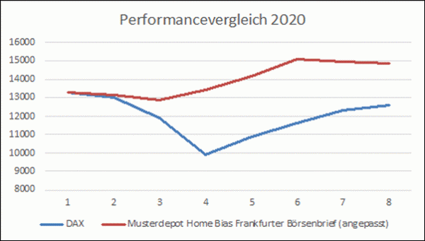 Newletter 200730 Home Bias