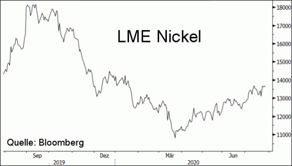 Newletter 200730 Nickel
