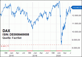 BEN_2020_33_DAX