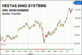 BEN_2020_33_Vestas