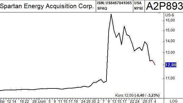 Spartan energy acquisition