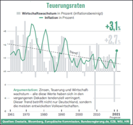 Teuerungsraten_231221