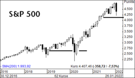 S&P_500_final