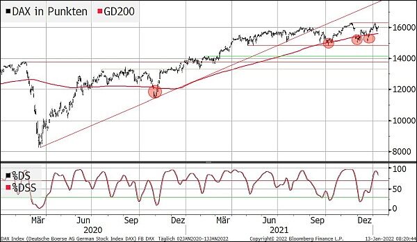 dax
