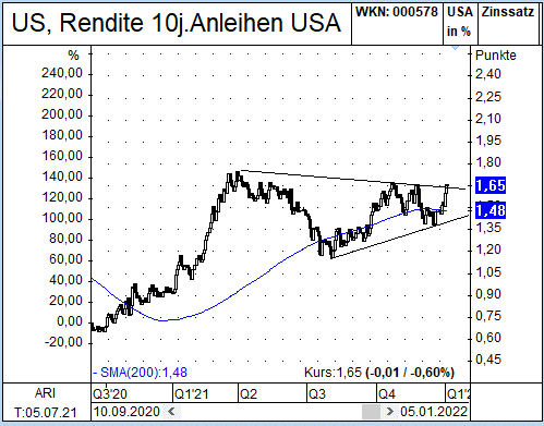 newsletter_treasuries