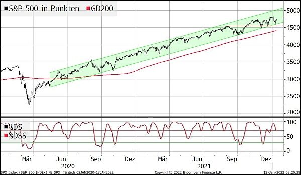 spx