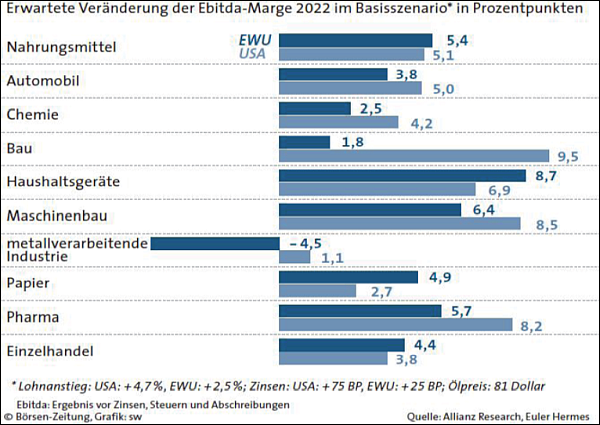 ebitda-marge
