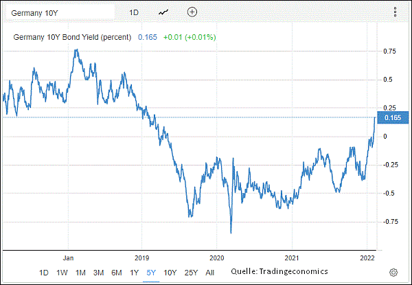 germany10y