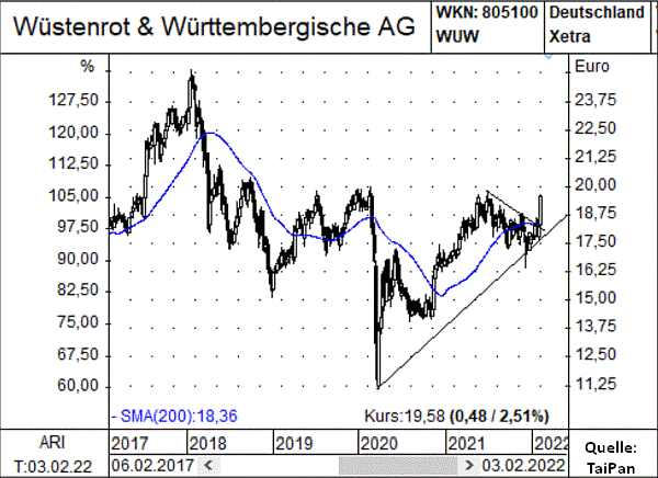 newsletter_wüstenrot