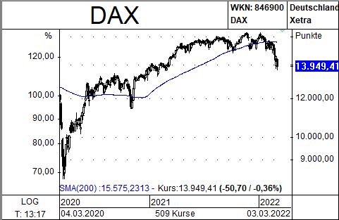 DAX_Newsletter