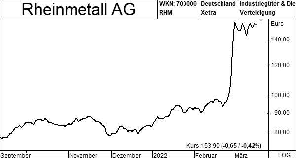 Rheinmetall
