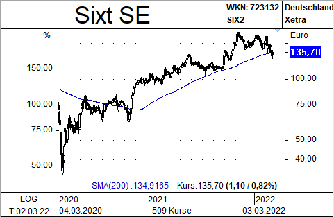 Sixt_Newsletter