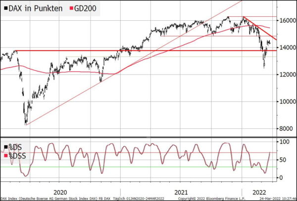 dax