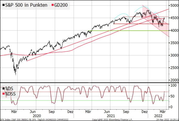 spx