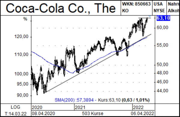 CocaCola_Newsletter