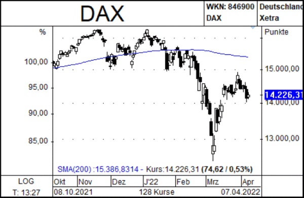 DAX_Newsletter
