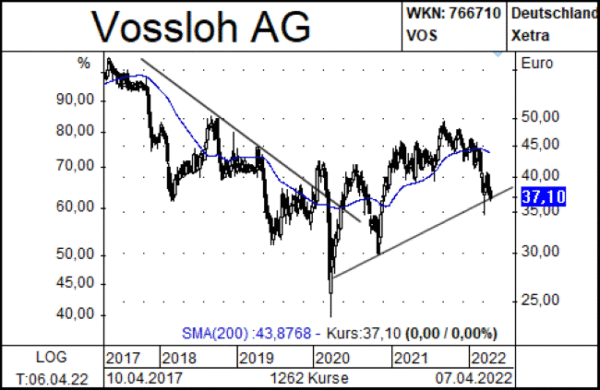 Vossloh_Newsletter