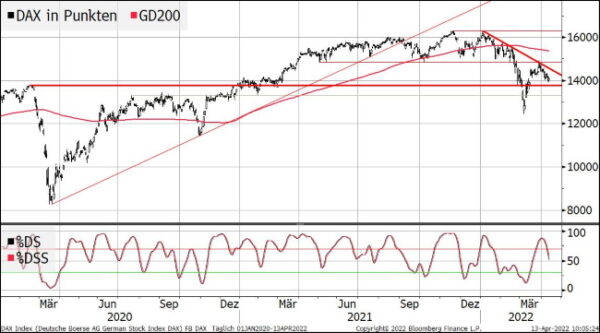 dax