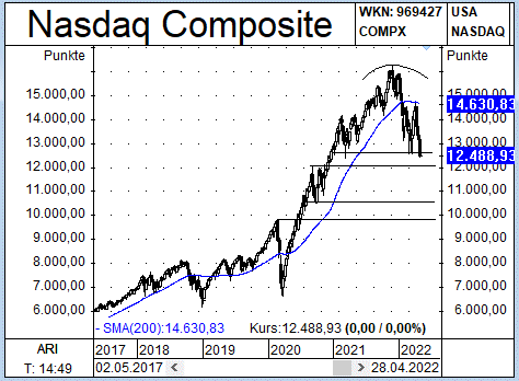 newsletter_nasdaq