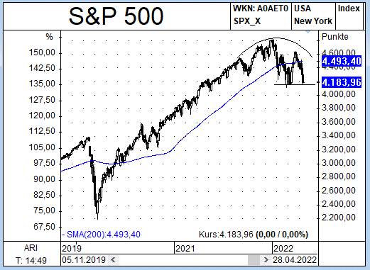 newsletter_sp500