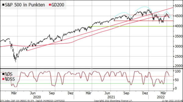 spx