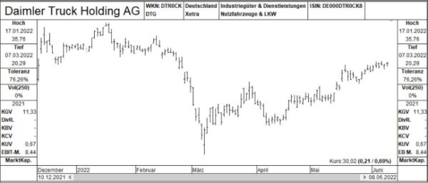 Newsletter_Chart Daimler Truck