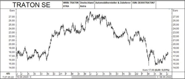 Newsletter_Chart Traton