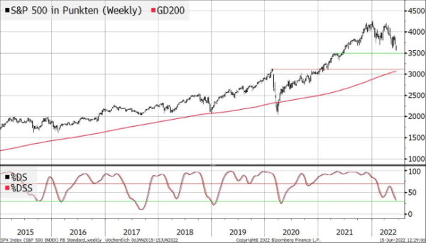 spx_weekly
