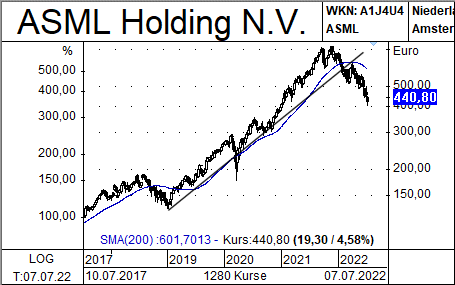ASML_Newsletter