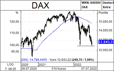 DAX_Newsletter
