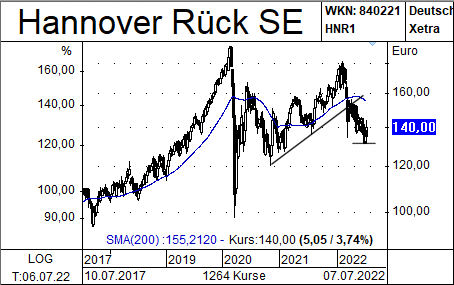 Hannover Rück_Newsletter