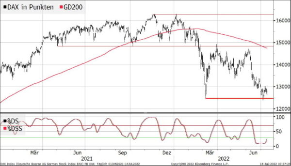 dax