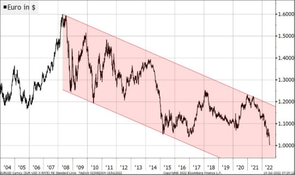 euro
