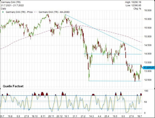 s&p500 short per eilmeldung