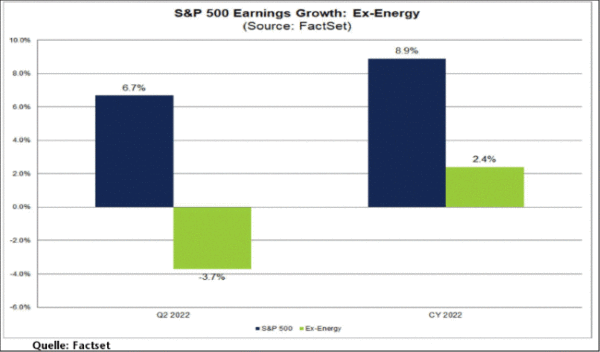earnings_s2