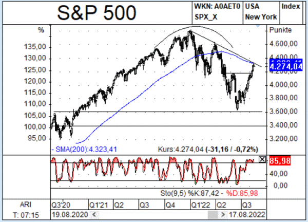sp500_newsletter