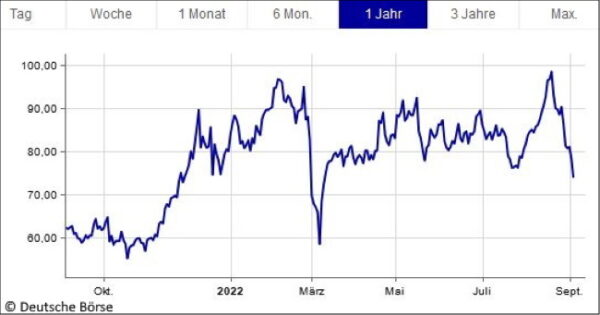 CO2Emissionsrechte