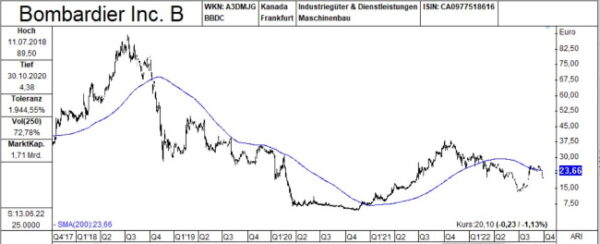 Chart Newsletter_Bombardier