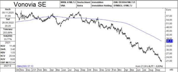 Chart Newsletter_Vonovia