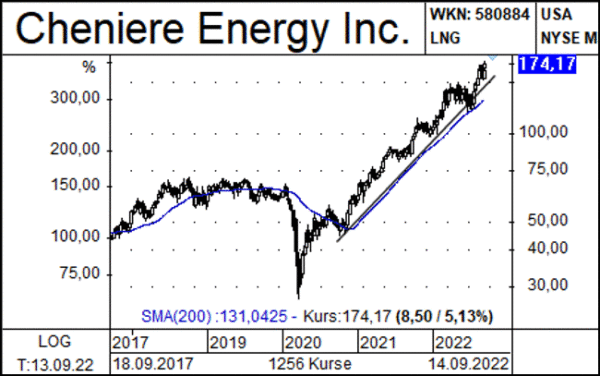 Cheniere Energy_Newsletter
