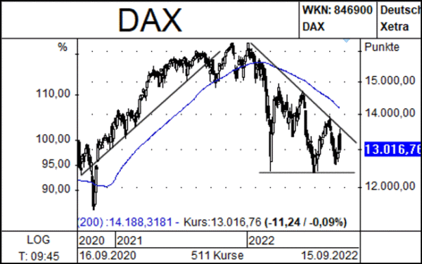 DAX_Newsletter