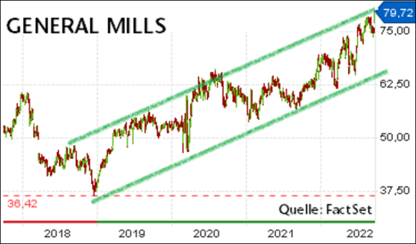General_Mills.Randpng