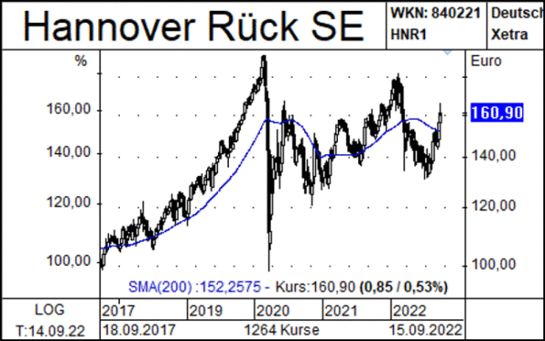 Hannover Rück_Newsletter