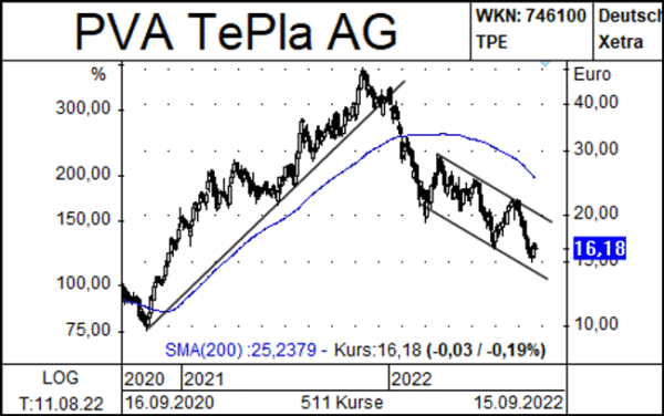 PVA Tepla_Newsletter